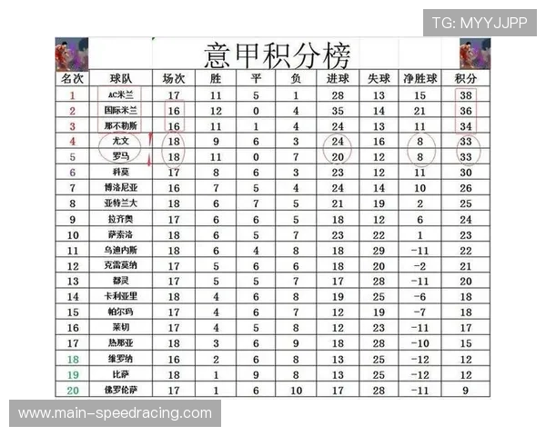 意甲积分榜截至2月5日，争冠争四格局明朗