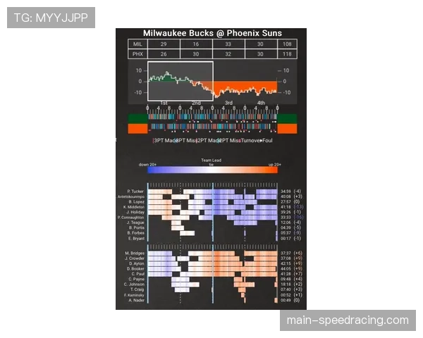 篮球主题展览设专区，用互动数据可视化呈现经典比赛的攻防回合演变